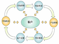 客户管理